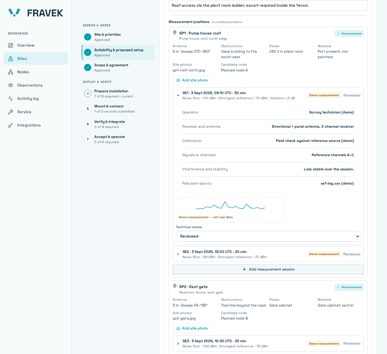Fravek app showing candidate measurement positions, survey sessions and technical review for a drinking-water site, with demo data